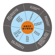 打造動漫游戲設計精英 陜西新華電腦軟件學校引領行業(yè)新高度
