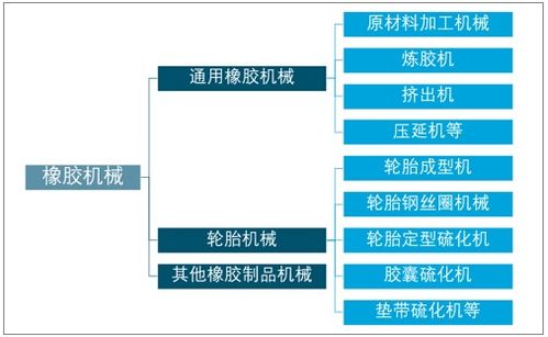 2021-2027年中國橡膠機械行業(yè)市場發(fā)展調(diào)研及競爭格局預測報告