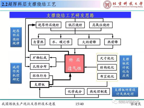 超級干貨 我國煉鐵生產(chǎn)現(xiàn)狀及最新原料技術(shù)解析——以計算機軟硬件及外圍設備制造為視角