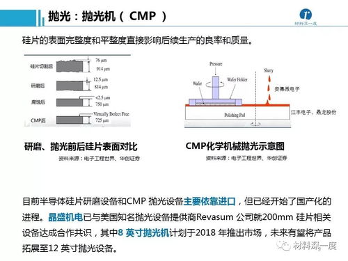 招商名錄 半導體加工工藝及設備供應商與計算機軟硬件及外圍設備制造企業(yè)匯總