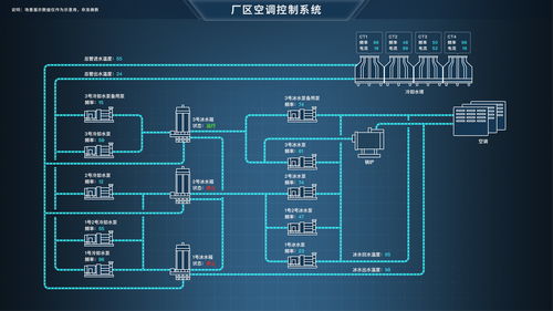 數(shù)字孿生技術(shù)在智慧化工廠中的應用與系統(tǒng)構(gòu)建