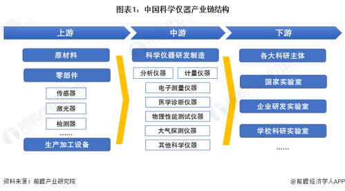 科學儀器行業(yè)產(chǎn)業(yè)鏈全景梳理及區(qū)域熱力地圖分析——聚焦計算機軟硬件及外圍設備制造