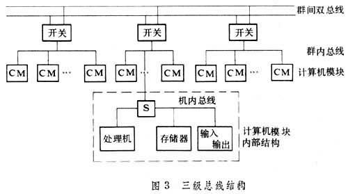 并行處理技術(shù)的三種形式在計(jì)算機(jī)軟硬件及外圍設(shè)備制造中的應(yīng)用