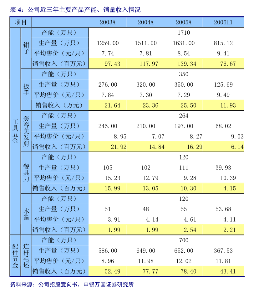 鴻泉物聯 關于2025年度公司及子公司申請綜合授信額度并提供抵押、質押、擔保的公告