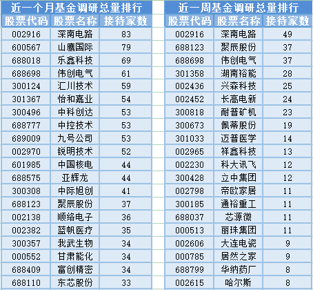 兩市縮量成交低迷，軟硬件板塊升溫機遇幾何？